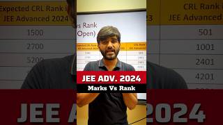 JEE ADVANCED 2024 MARKS VS RANK  JEE Advanced 2024 CutOff iit iitmotivation jeeadvanced [upl. by Ytissahc]