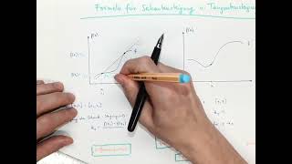 M7 DifferentialGrundlagen DifferenzenDifferentialquotient [upl. by Katrina]