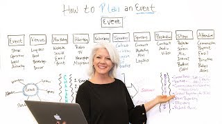 How to Plan an Event  Project Management Training [upl. by Anat]