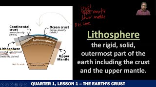 SCIENCE 10 QUARTER 1 LESSON 12 EARTHS LITHOSPHERE [upl. by Mixam]