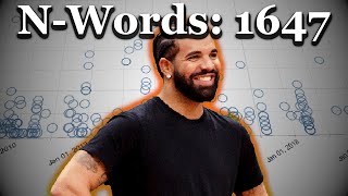 How Often Does Drake Say The NWord [upl. by Eardnoed]