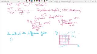 Méthode des différences finies Partie 1 [upl. by Aurilia420]