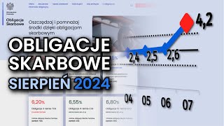 INFLACJA W GÓRĘ Zrywać czy kupować obligacje  Sierpień 2024 [upl. by Eylrac]