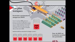 Pesticides Vs Phytopharmacie [upl. by Garratt]