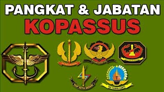 Pangkat dan Jabatan Kopassus [upl. by Attiuqram]