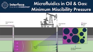 Microfluidics in Oil amp Gas Minimum Miscibility Pressure [upl. by Esemaj436]