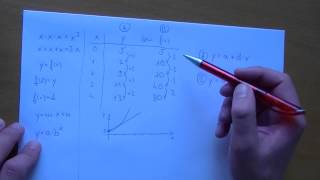 Wachstum exponentiell vs linear [upl. by Easton897]