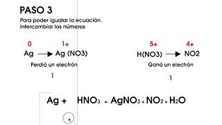 Igualación de ecuaciones  Método Ion Electrón Ag  HNO3  AgNO3  NO2  H2O [upl. by Corine]