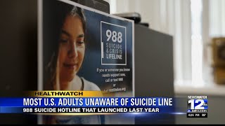 HealthWatch Most US adults unaware of suicide line [upl. by Cynth]