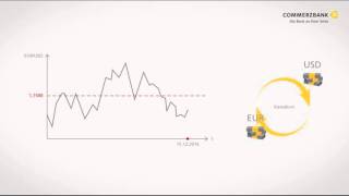 Devisenoption Exporteur  Commerzbank Mittelstandsbank [upl. by Ocirderf]