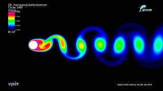 Von Karman vortex street laminar temperature Re  250 [upl. by Theall]