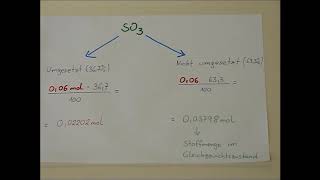 Kc Kp sowie Gleichgewichtskonzentrationen bei einem bestimmten Dissoziationsgrad berechnen [upl. by Eigram744]