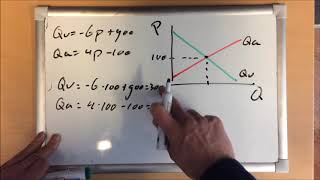 Vraag en aanbodfuncties snijpunten berekenen [upl. by Koller325]