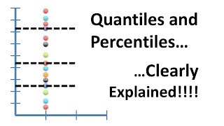 Quantiles and Percentiles Clearly Explained [upl. by Scrivings]