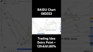 BAIDU Stock Chart 082023 [upl. by Huttan427]