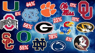 ESPN College Football 2024 Playoff Chances REVEALED [upl. by Call]