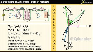 PHASOR DIAGRAM  INDUCTIVE LOAD FOR A SINGLE PHASE TRANSFORMER [upl. by Bezanson920]