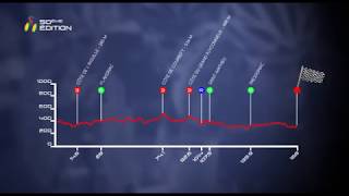 Tour du Limousin  PROFIL ETAPE 1  15 août 2017 [upl. by Dante869]