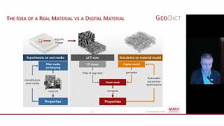 From material scan to digital material Image Processing amp Image Analysis in GeoDict 2024 [upl. by Zilada]