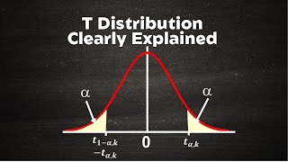 TDistribution [upl. by Garber485]