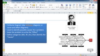 Create an Ishikawa Fishbone Diagram [upl. by Pelage]