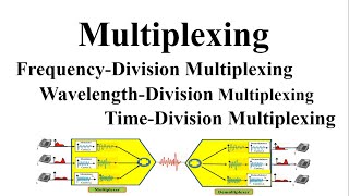 Frequency division multiplexingTime division multiplexingFDMWDM TDM computer networks in detail [upl. by Arondell]