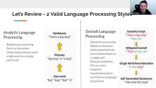 AAC amp Gestalt Language Processing Conversations amp Open Collaboration [upl. by Kuhlman260]