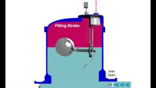 Spirax Sarco Pivotrol® Product Demo [upl. by Llekcm960]