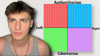 I Took The Political Compass Test [upl. by Cyndi]