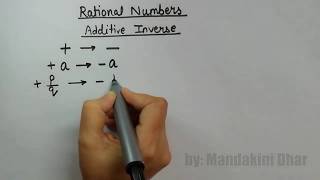 Rational Numbers Additive Inverse [upl. by Tades]