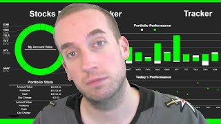 Tracking 10X Stock Scanners [upl. by Novahs876]