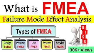 What is FMEA Failure Mode and Effects Analysis  How To Perform a Failure Mode amp Effects Analysis [upl. by Kallista]