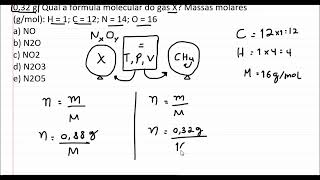 Como usar a HipÃ³tese de Avogadro e descobrir um elemento quÃ­mico por meio de outro [upl. by Pinchas]