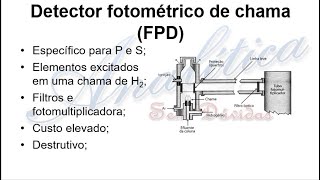 Métodos de separação 13  Cromatografia gasosa detectores  parte 2 [upl. by Aker51]