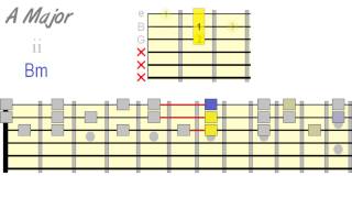 Harmonizing Scales Using Triads [upl. by Reagan639]