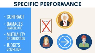 Specific Performance  Real Estate Exam Prep [upl. by Nostets]