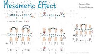 Mesomeric Effect  Reaction Mechanisms [upl. by Ingaberg]