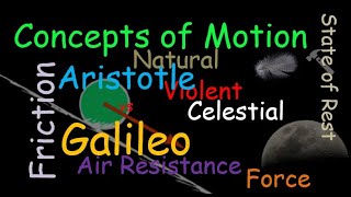 Concepts of Motion from Aristotle and Galileo  Physical Science  Mechanics  Astronomy [upl. by Milstone]