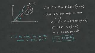 Calc2s1003c Polar Circles [upl. by Schwitzer]