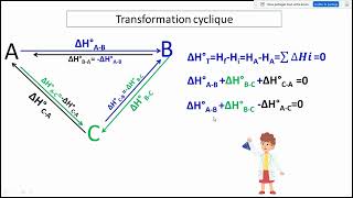 Enthalpie de réaction part 1 Méthode du cycle Enthalpie de formation Loi de Hess Thermochimie [upl. by Olaf174]