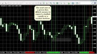 Cycles Predictor Indicator For MT4 [upl. by Olli973]