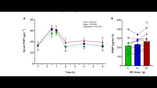 Zéro  15 ou 30 g de collagène pour booster ton anabolisme tendineux après la muscu part 2 de 5 [upl. by Nevyar]