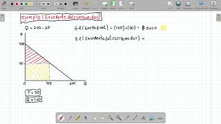 Ejemplo Excedente del Consumidor [upl. by Akelahs]
