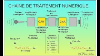 Cours 3 Convolution et Correlation [upl. by Baras]