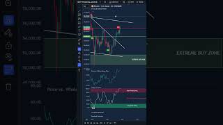 Bitcoin MAJOR BREAKOUT 68000 This Weekend 11000 Profit [upl. by Natloz]