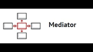 Mediator Pattern [upl. by Bartlett699]