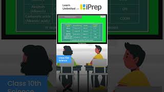 Homologous Series  Carbon and its Compounds  Science  Class 10th  iPrep [upl. by Greenebaum]