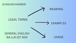 LEGAL TERMS PLAINTIFF AND DEFANDANT MEANING AND USAGE WITH EXAMPLES [upl. by Nylra413]