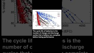 How long is the lifespan of electric vehicle battery [upl. by Ahsatal23]