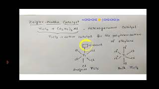 Ziegler Natta Catalysis [upl. by Elohcan184]